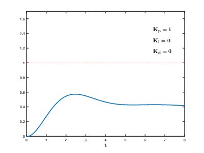 PID_Compensation_Animated (1).gif