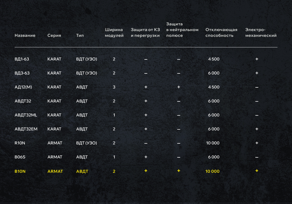 RCCB B10N_3_1000x700.jpg